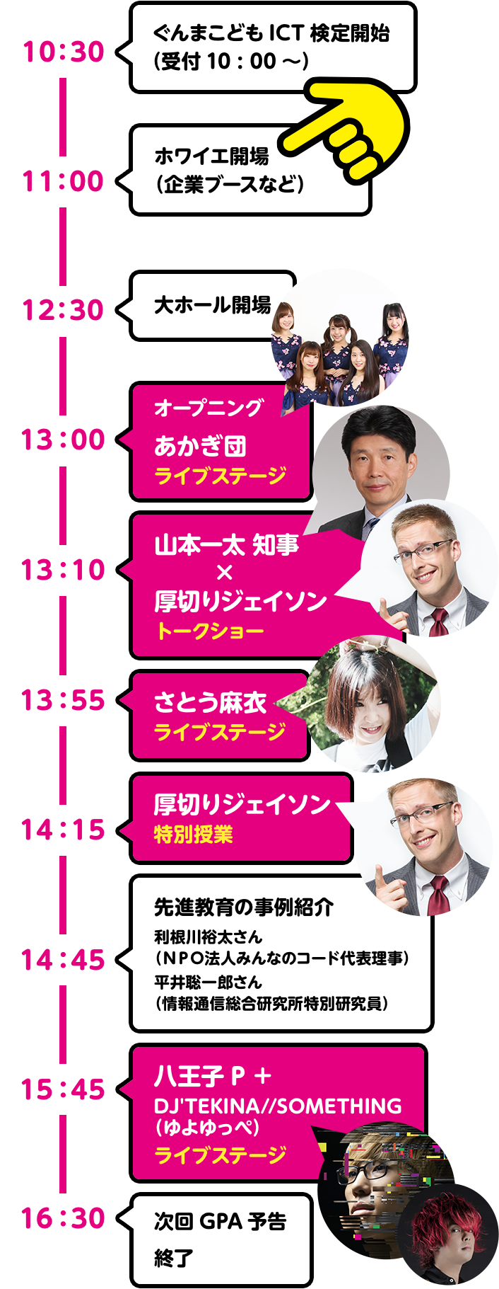 タイムスケジュール